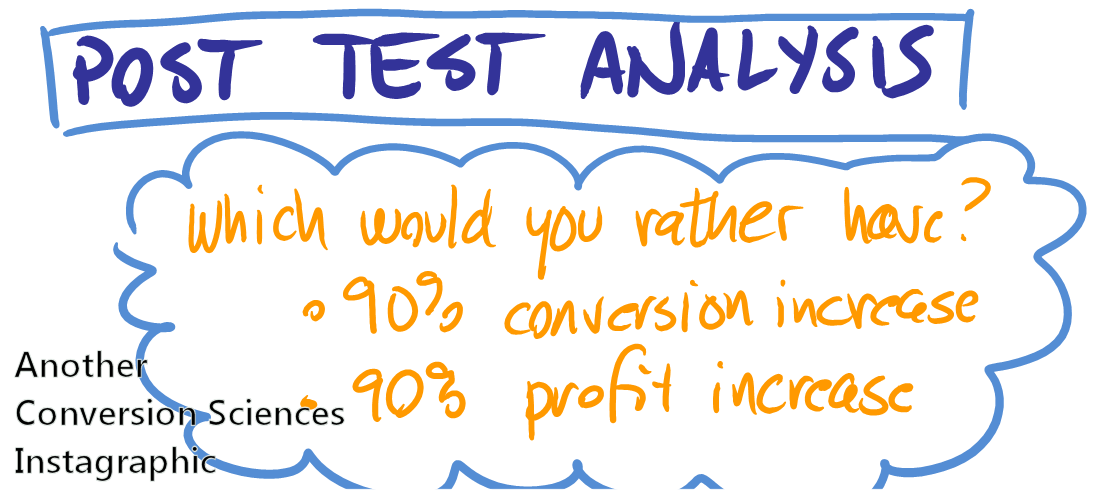 Before You Pop the Champagne, Do Some Post-test Analysis [INFOGRAPHIC]
